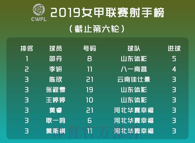 2019女甲联赛第六轮先赛四场 山东、八一继续保持不败 2019女甲联赛第六轮先赛四场 山东、八一继续保持不败
